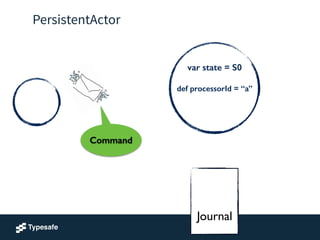 var state = S0
!
def processorId = “a”
!
PersistentActor
Command
!
!
Journal
 