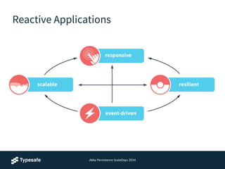 Reactive Applications
Akka	
  Persistence	
  ScalaDays	
  2014
 