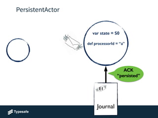 PersistentActor
ACK
“persisted”
!
!
Journal
E1
var state = S0
!
def processorId = “a”
!
 