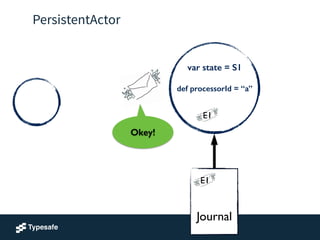 PersistentActor
!
!
Journal
E1
var state = S1
!
def processorId = “a”
!
E1
Okey!
 