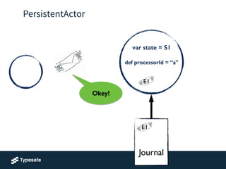 PersistentActor
!
!
Journal
E1
var state = S1
!
def processorId = “a”
!
E1
Okey!
 