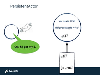 PersistentActor
!
!
Journal
E1
var state = S1
!
def processorId = “a”
!
E1
Ok, he got my $.
 