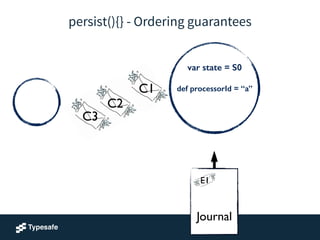 persist(){} - Ordering guarantees
!
!
Journal
E1
var state = S0
!
def processorId = “a”
!
C1
C2
C3
 