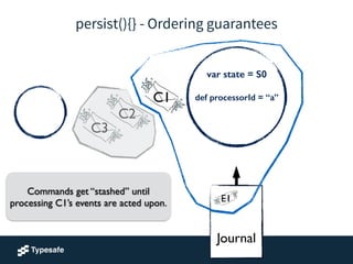 !
!
Journal
E1
var state = S0
!
def processorId = “a”
!
C1
C2
C3
Commands get “stashed” until
processing C1’s events are acted upon.
persist(){} - Ordering guarantees
 