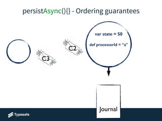 persistAsync(){} - Ordering guarantees
!
!
Journal
var state = S0
!
def processorId = “a”
!C2
C3
 
