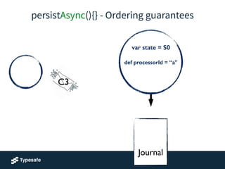 persistAsync(){} - Ordering guarantees
!
!
Journal
var state = S0
!
def processorId = “a”
!
C3
 