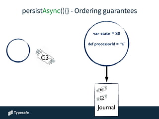 persistAsync(){} - Ordering guarantees
!
!
Journal
var state = S0
!
def processorId = “a”
!
C3
E1
E2
 