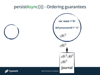 persistAsync(){} - Ordering guarantees
E1
var state = S1
!
def processorId = “a”
!
E2
E1
E2
!
!
Journal
Akka	
  Persistence	
  ScalaDays
E2
E3E1
 