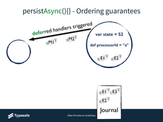 persistAsync(){} - Ordering guarantees
E1
var state = S2
!
def processorId = “a”
!
E2
E1 E2
deferred handlers triggered
M1
M2
!
!
Journal
Akka	
  Persistence	
  ScalaDays
E2
E3E1
 