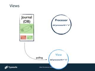 Journal	

(DB)	

!
!
!
Views
!
Processor
!
def processorId = “a”
!
polling
Akka	
  Persistence	
  ScalaDays
!
View
!
def processorId = “a”
!
!
!
 