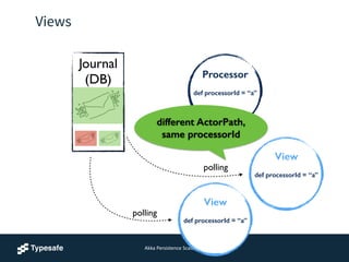 Journal	

(DB)	

!
!
!
Views
!
Processor
!
def processorId = “a”
!
polling
!
View
!
def processorId = “a”
!
!
!
polling
different ActorPath,
same processorId
Akka	
  Persistence	
  ScalaDays
!
View
!
def processorId = “a”
!
!
!
 