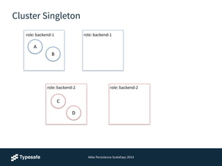 Akka	
  Persistence	
  ScalaDays	
  2014
Cluster Singleton
A
B
C
D
role: backend-1 role: backend-1
role: backend-2 role: backend-2
 