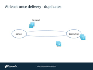 Akka	
  Persistence	
  ScalaDays	
  2014
At-least-once delivery - duplicates
sender destination
$
ok
$
$
$
ok
Re-­‐send
 