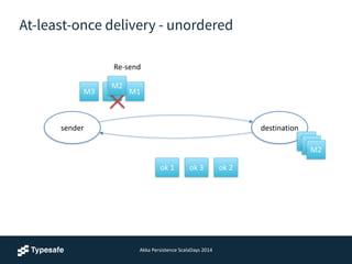 Akka	
  Persistence	
  ScalaDays	
  2014
M2
At-least-once delivery - unordered
sender destination
M1
ok	
  1 ok	
  2
M2
ok	
  3
M3
M1M3
M2
Re-­‐send
 