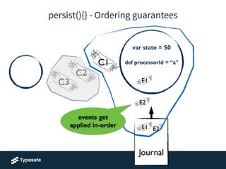 !
!
Journal
var state = S0
!
def processorId = “a”
!
C1
C2
C3 E1
E2
E2E1
events get
applied in-order
persist(){} - Orderin...