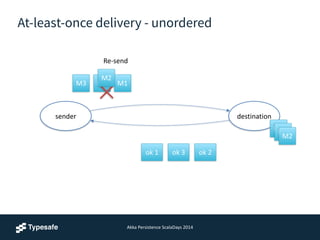 Akka	
  Persistence	
  ScalaDays	
  2014
M2
At-least-once delivery - unordered
sender destination
M1
ok	
  1 ok	
  2
M2
ok...