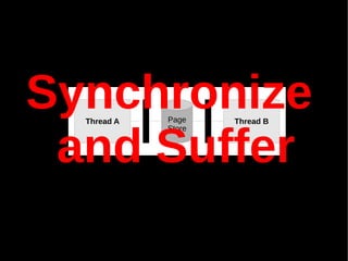 Synchronize
  Thread A   Page    Thread B



 and Suffer
             Store
 
