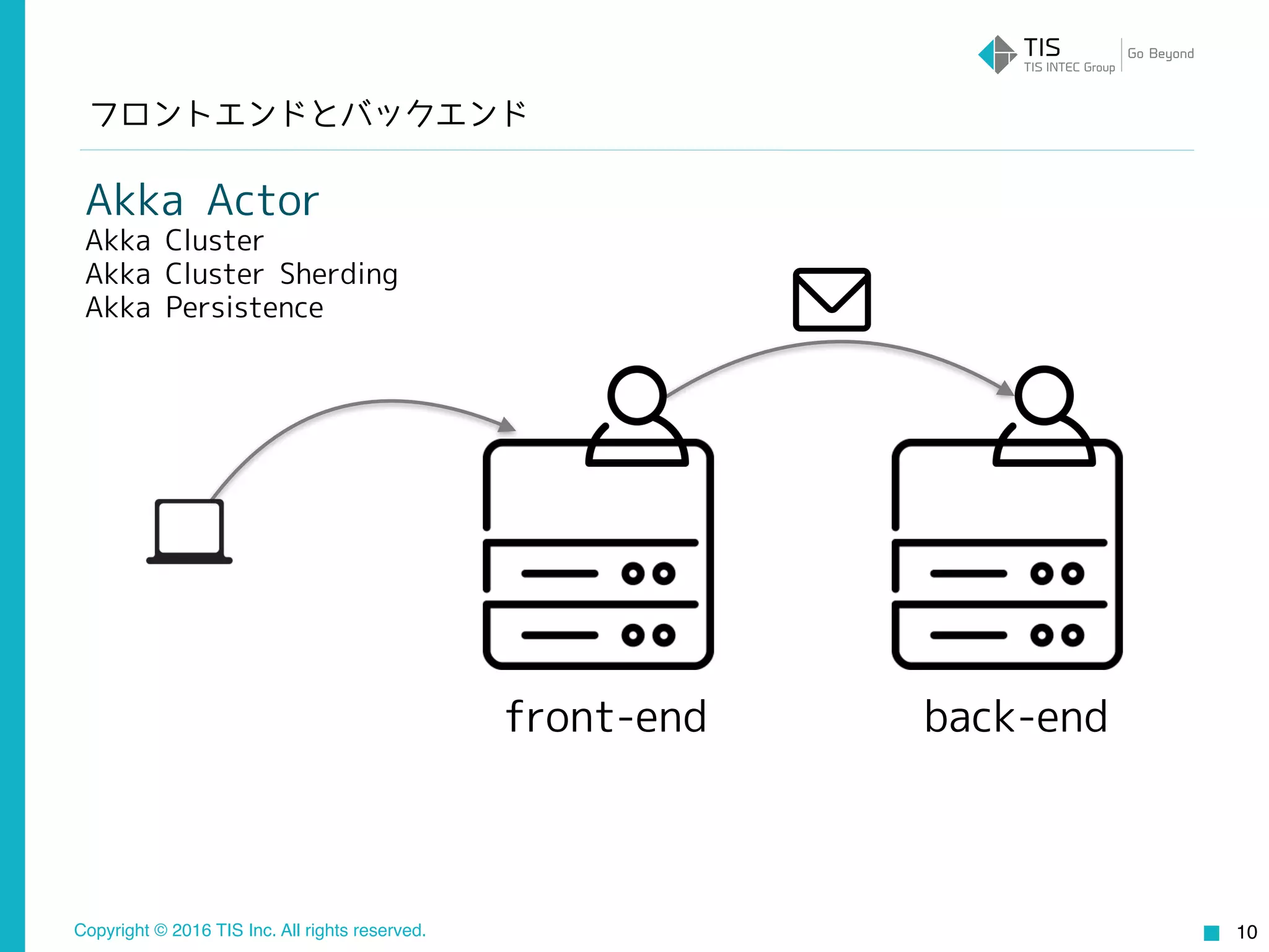 Copyright © 2016 TIS Inc. All rights reserved. 10
フロントエンドとバックエンド
front-end back-end
Akka Actor
Akka Cluster
Akka Cluster Sharding
Akka Persistence
 
