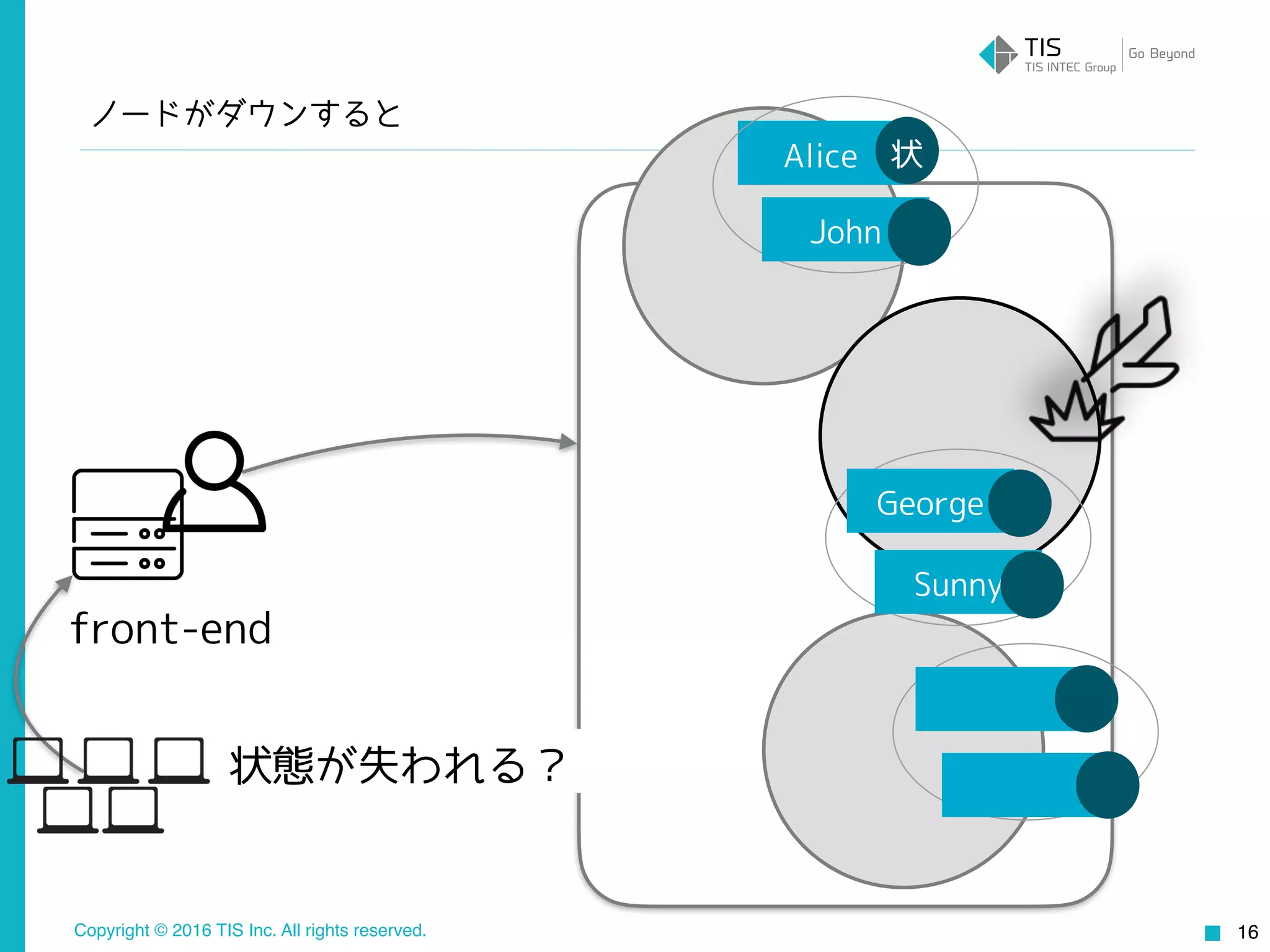 Copyright © 2016 TIS Inc. All rights reserved. 16
Alice
状態が失われる？
George
Sunny
John
状
ノードがダウンすると
front-end
 