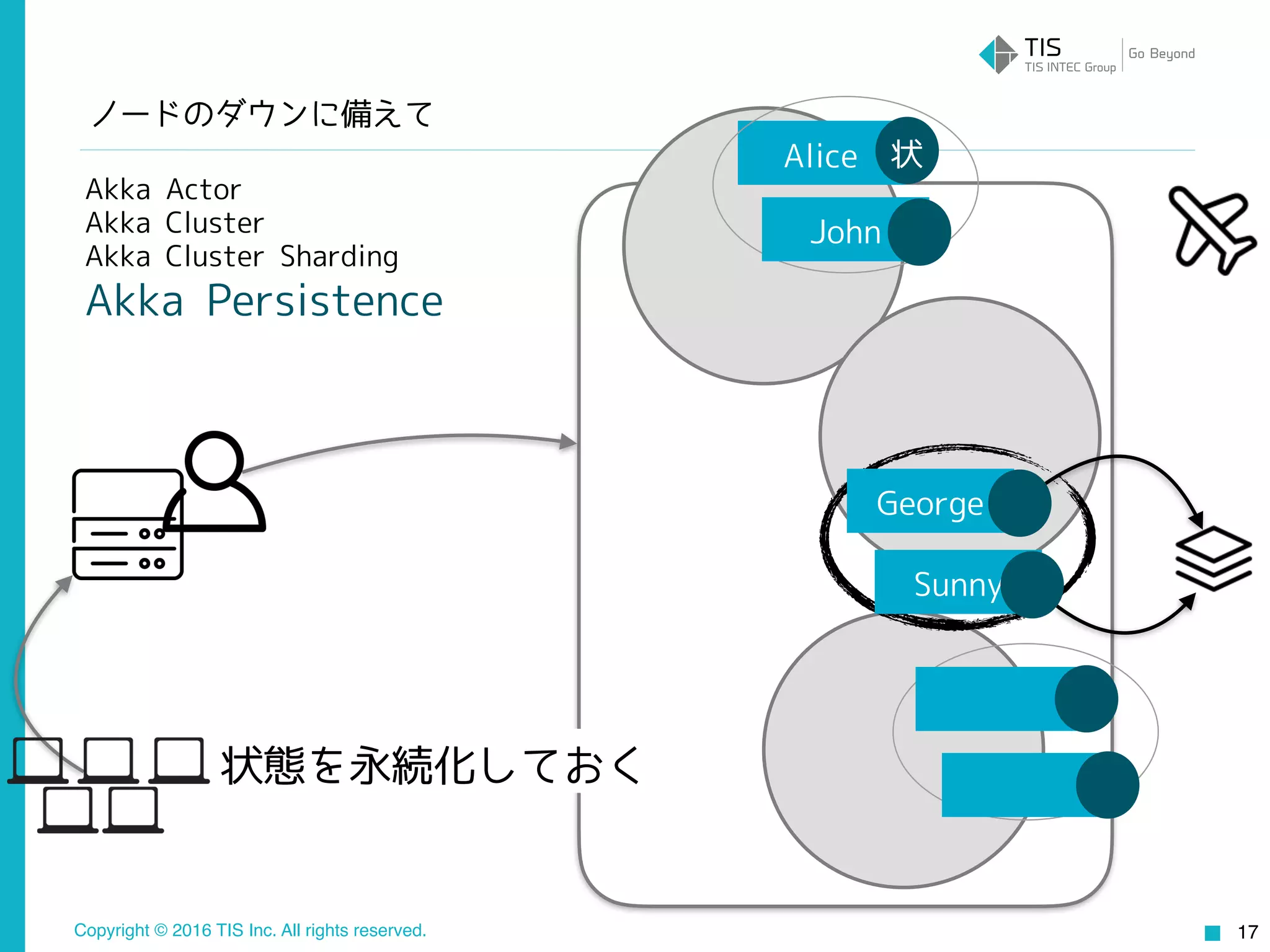 Copyright © 2016 TIS Inc. All rights reserved. 17
Akka Actor
Akka Cluster
Akka Cluster Sharding
Akka Persistence
Alice
状態を永続化しておく
George
Sunny
John
状
ノードのダウンに備えて
 