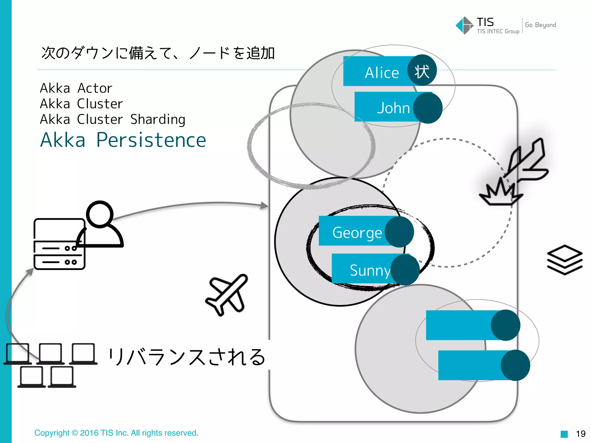 Copyright © 2016 TIS Inc. All rights reserved. 19
Akka Actor
Akka Cluster
Akka Cluster Sharding
Akka Persistence
Alice
リバランスされる
John
状
次のダウンに備えて、ノードを追加
George
Sunny
 