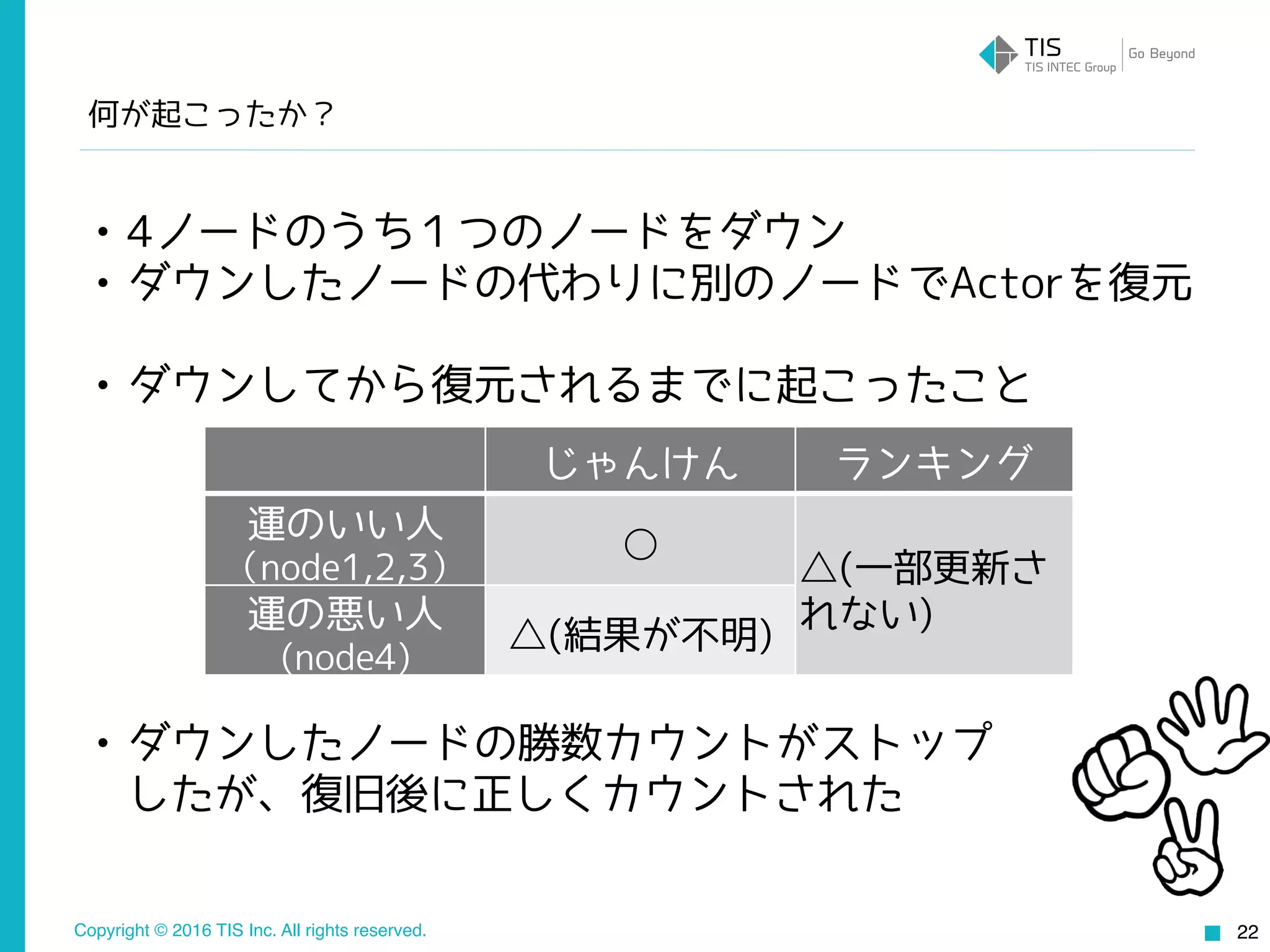 Copyright © 2016 TIS Inc. All rights reserved.
何が起こったか？
22
• 4ノードのうち１つのノードをダウン
• ダウンしたノードの代わりに別のノードでActorを復元
• ダウンしてから復元されるまでに起こったこと
• ダウンしたノードの勝数カウントがストップ 
したが、復旧後に正しくカウントされた
じゃんけん ランキング
運のいい人
（node1,2,3）
○
△(一部更新さ
れない)運の悪い人
(node4)
△(結果が不明)
 