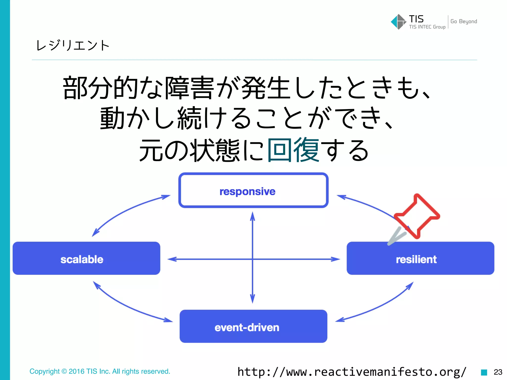 Copyright © 2016 TIS Inc. All rights reserved.
レジリエント
23
部分的な障害が発生したときも、
動かし続けることができ、
元の状態に回復する
http://www.reactivemanifesto.org/
 