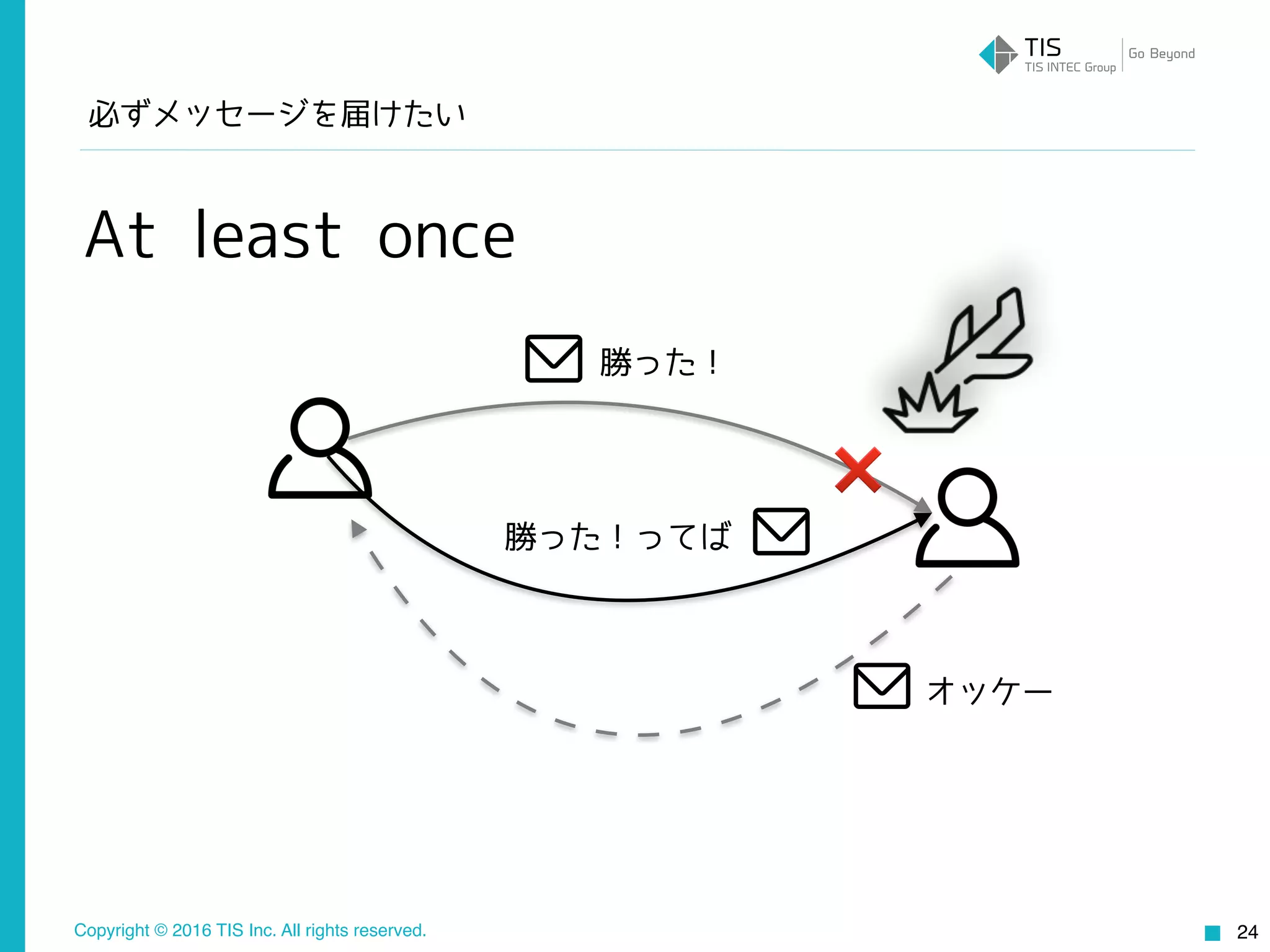 Copyright © 2016 TIS Inc. All rights reserved.
必ずメッセージを届けたい
24
At least once
勝った！
オッケー
勝った！ってば
❌
 