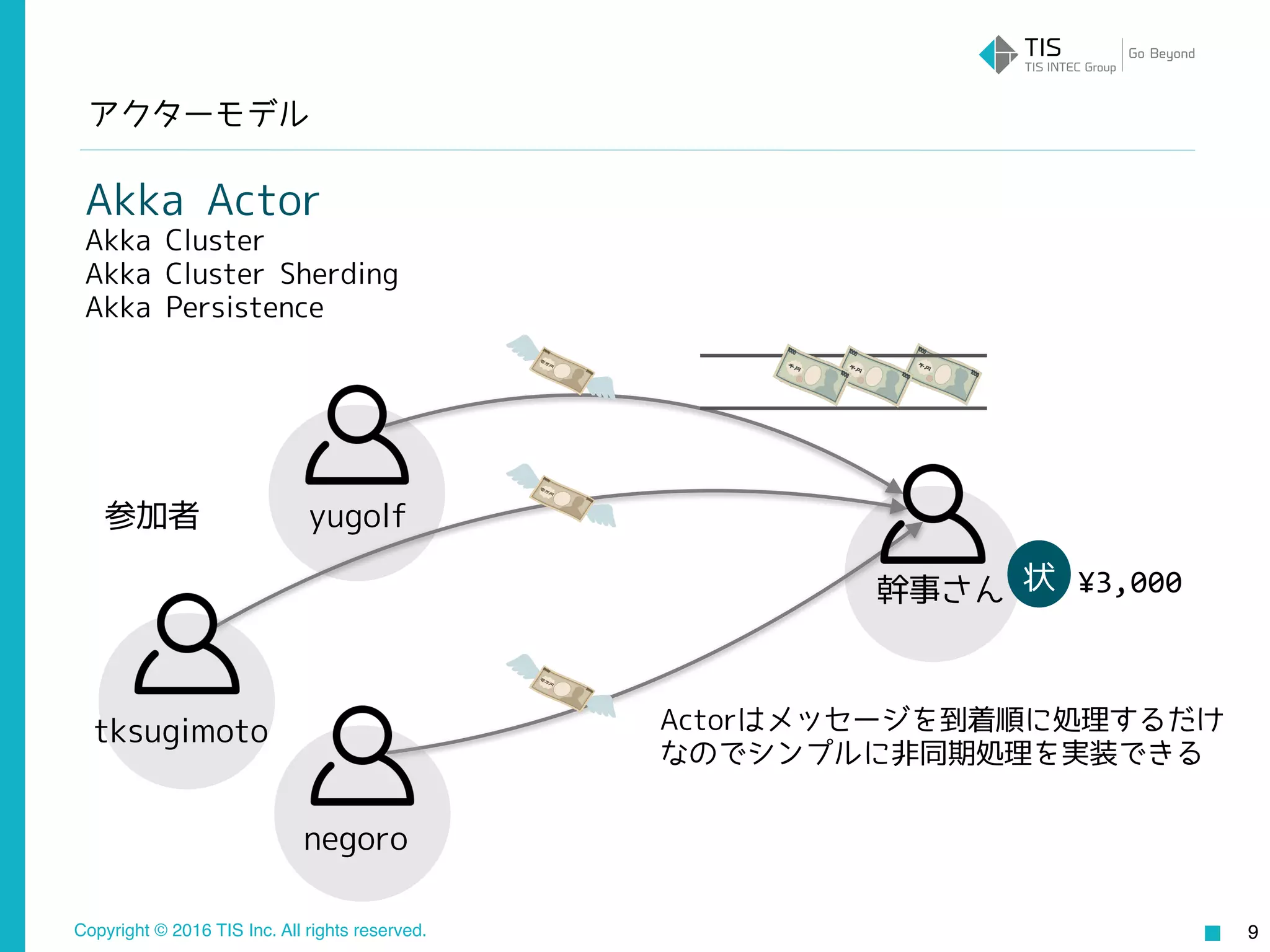 Copyright © 2016 TIS Inc. All rights reserved.
アクターモデル
9
Akka Actor
Akka Cluster
Akka Cluster Sharding
Akka Persistence
参加者
状
Actorはメッセージを到着順に処理するだけ
なのでシンプルに非同期処理を実装できる
¥3,000
yugolf
幹事さん
tksugimoto
negoro
 