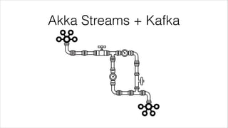 Akka Streams + Kafka
 