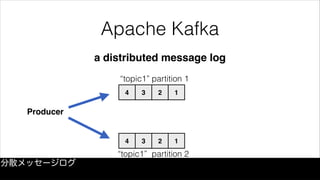 Apache Kafka
a distributed message log
4 3 2 1
Producer
4 3 2 1
partition 1
partition 2
“topic1”
“topic1”
分散メッセージログ
 