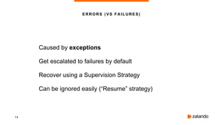 1 3
Caused by exceptions
Get escalated to failures by default
Recover using a Supervision Strategy
Can be ignored easily (“Resume” strategy)
ERRORS (VS FAILURES)
 