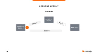 1 4
R E S UMING
LESSONS LEARNT
RETRIEVE
EVENTS
EVENTS
RETRIEVE
RULES
EVALUAT E1
 