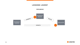 1 5
R E S UMING
LESSONS LEARNT
RETRIEVE
EVENTS
EVENTS
RETRIEVE
RULES
EVALUAT E
1
1
 
