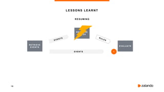 1 6
R E S UMING
LESSONS LEARNT
RETRIEVE
EVENTS
EVENTS
RETRIEVE
RULES
EVALUAT E
1
 