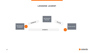 1 7
LESSONS LEARNT
RETRIEVE
EVENTS
EVENTS
RETRIEVE
RULES
EVALUAT E
1
2
 