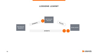 1 8
LESSONS LEARNT
RETRIEVE
EVENTS
EVENTS
RETRIEVE
RULES
EVALUAT E
1
2
2
 
