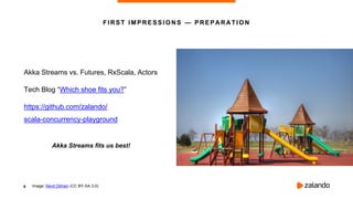 6
Akka Streams vs. Futures, RxScala, Actors
Tech Blog “Which shoe fits you?”
https://github.com/zalando/
scala-concurrency-playground
Akka Streams fits us best!
Image: Nevit Dilmen (CC BY-SA 3.0)
FIRST IMPRESSIONS — PREPARATION
 