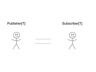 Publisher[T] Subscriber[T]
 
