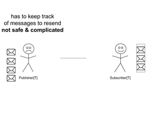 Publisher[T] Subscriber[T]
has to keep track
of messages to resend
not safe & complicated
 