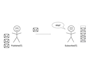 Publisher[T] Subscriber[T]
stop!
 