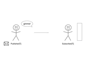 Publisher[T] Subscriber[T]
gimme!
 