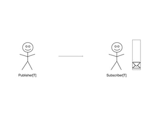 Publisher[T] Subscriber[T]
 