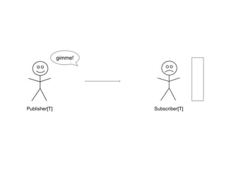 Publisher[T] Subscriber[T]
gimme!
 