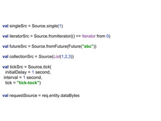 val singleSrc = Source.single(1)
val iteratorSrc = Source.fromIterator(() => Iterator from 0)
val futureSrc = Source.fromFuture(Future("abc"))
val collectionSrc = Source(List(1,2,3))
val tickSrc = Source.tick(
initialDelay = 1 second,
interval = 1 second,
tick = "tick-tock")
val requestSource = req.entity.dataBytes
 