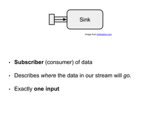 • Subscriber (consumer) of data
• Describes where the data in our stream will go.
• Exactly one input
Image from boldradius.com
 
