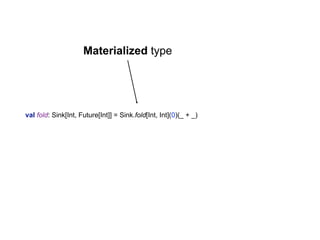 val fold: Sink[Int, Future[Int]] = Sink.fold[Int, Int](0)(_ + _)
Materialized type
 