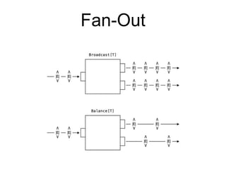 Fan-Out
 
