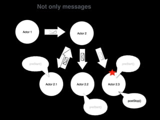Not only messages
 