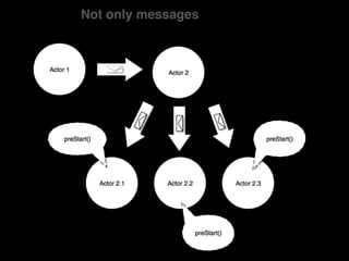 Not only messages
 